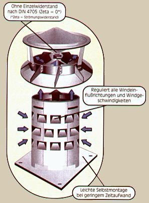 V4A Edelstahl 160mm