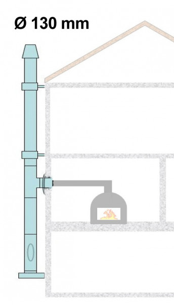 Außenwandkamin Set doppelwandig Ø130mm WA20