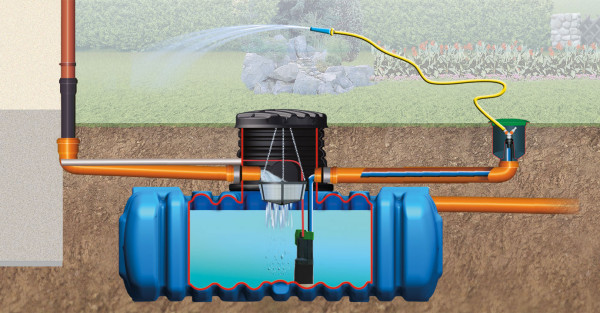 Flachtank Erdtank begehbar Garten-Comfort FLAT S 3.000L 4Rain 295131