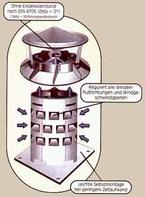 V4A Edelstahl 250mm